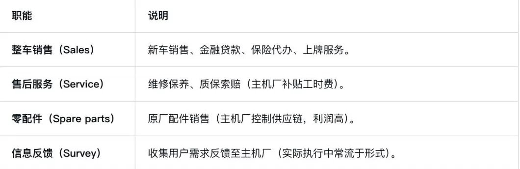 汽车美容连锁企业组织架构图 开汽车美容店全方位攻略