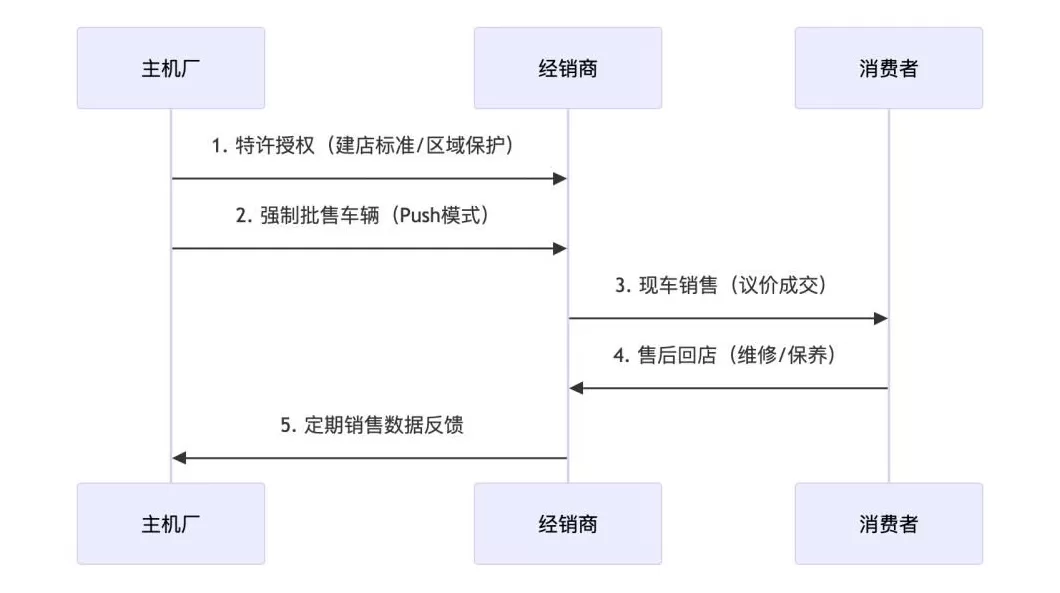 汽车美容连锁企业组织架构图 开汽车美容店全方位攻略