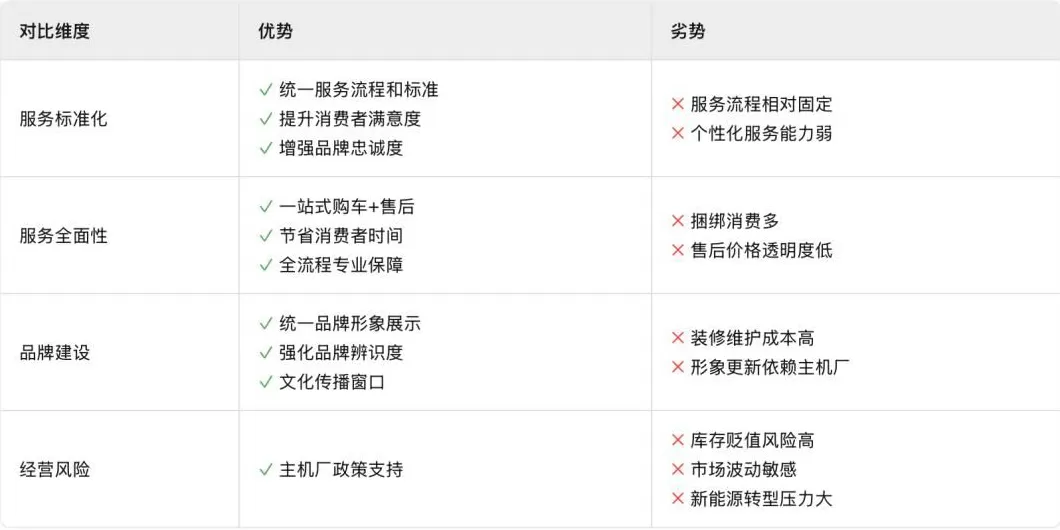 汽车美容连锁企业组织架构图 开汽车美容店全方位攻略