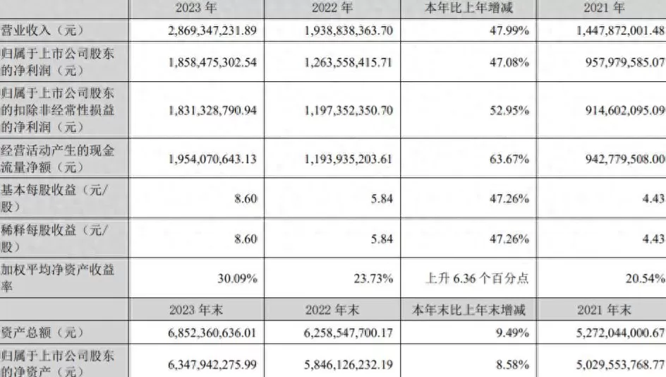 汽车美容连锁企业家 2024年,5位创始人的“美业答卷”