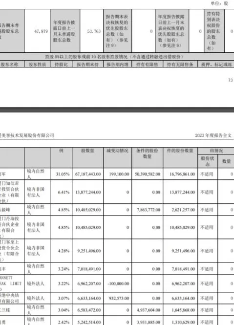 汽车美容连锁企业家 2024年,5位创始人的“美业答卷”