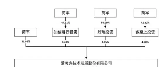汽车美容连锁企业家 2024年,5位创始人的“美业答卷”