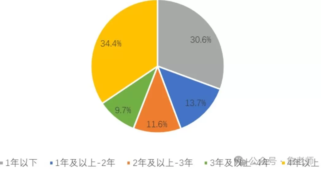 汽车美容连锁店运营方案 美容院门店会员数字化营销运营解决方案