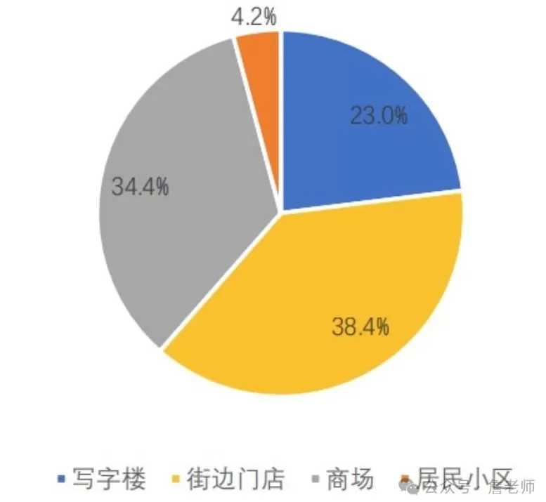 汽车美容连锁店运营方案 美容院门店会员数字化营销运营解决方案