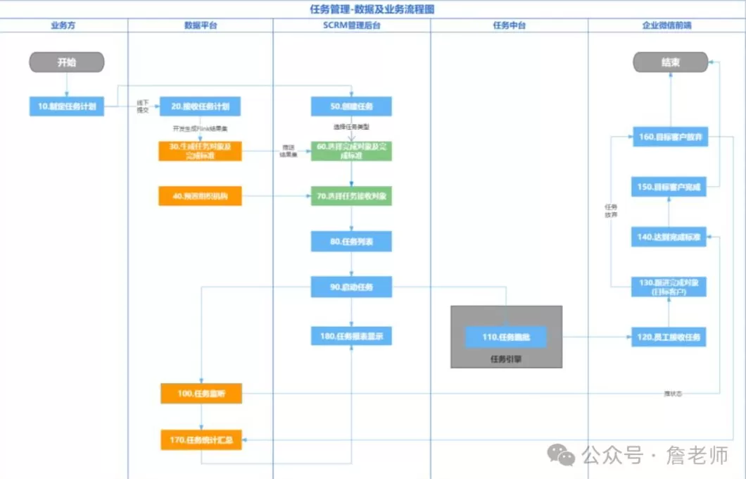 汽车美容连锁店运营方案 美容院门店会员数字化营销运营解决方案