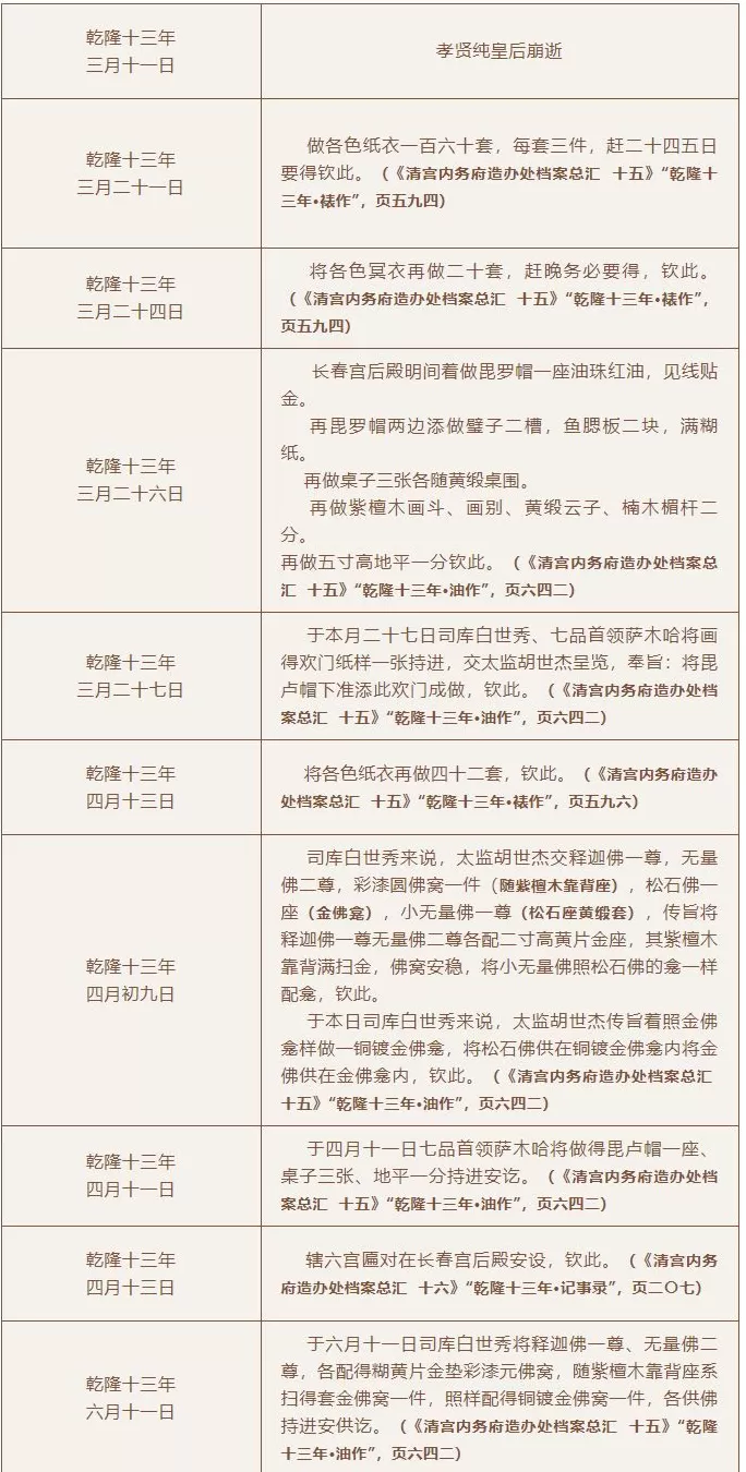 泊妃精美护肤套盒 旧宫新语丨贾薇:情笃难寄——紫禁城西六宫女性空间的私密祭奠,信仰及其陈设
