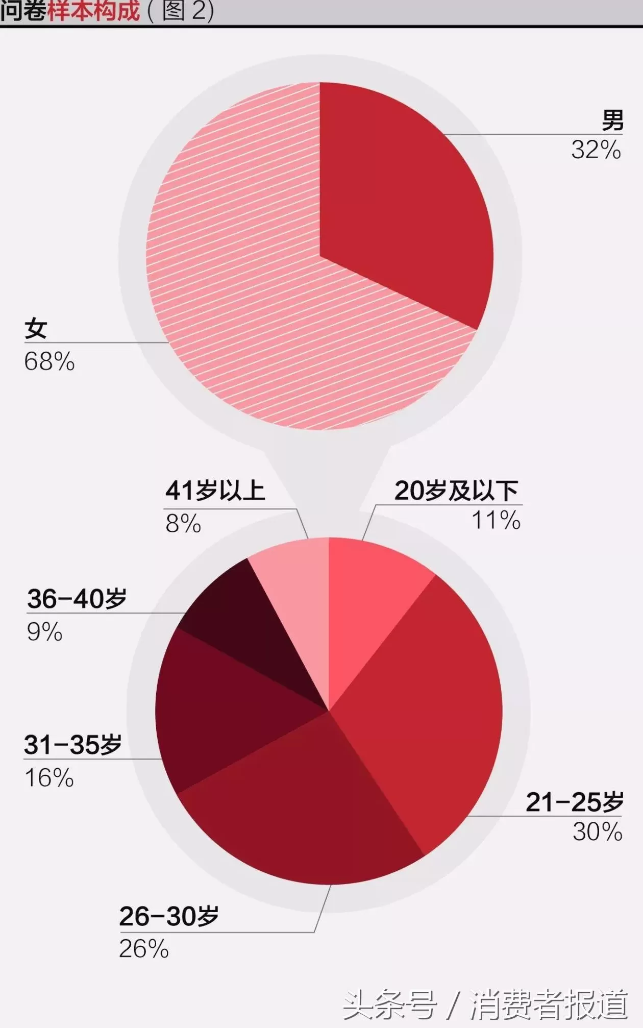 京东购物平台 五大电商平台服务口碑对比：各平台差异不大，京东综合表现最佳图2
