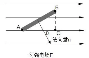 法拉第橱柜用的板材 广西市场监管局抽查纸面石膏板20批次 未发现不合格产品