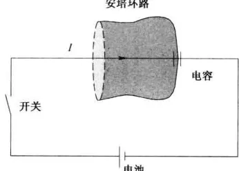 法拉第橱柜用的板材 广西市场监管局抽查纸面石膏板20批次 未发现不合格产品