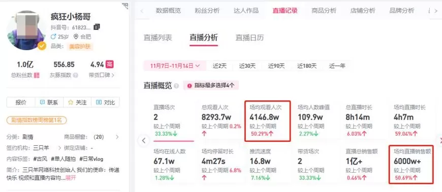 小杨哥翻车破壁机 花一亿元买楼的主播“疯狂小杨哥”,陷入带货产品质量问题漩涡