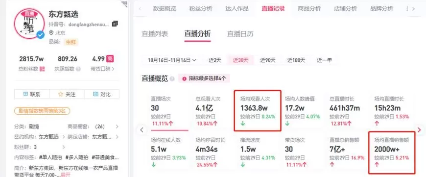 小杨哥翻车破壁机 花一亿元买楼的主播“疯狂小杨哥”,陷入带货产品质量问题漩涡