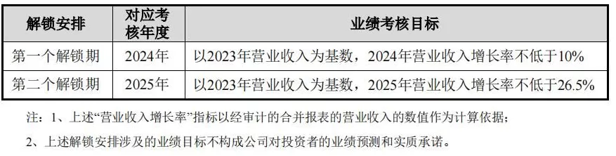 千禾调料代理 天味食品要求经销商“二选一”,禁止经营千禾味业,吉香居相关竞品