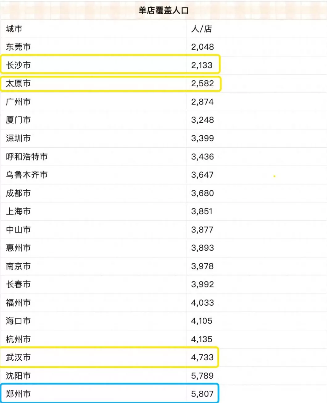 加盟郑州米多面多 郑州便利店为何多而不强? 加盟郑州米多面多 郑州便利店为何多而不强?
