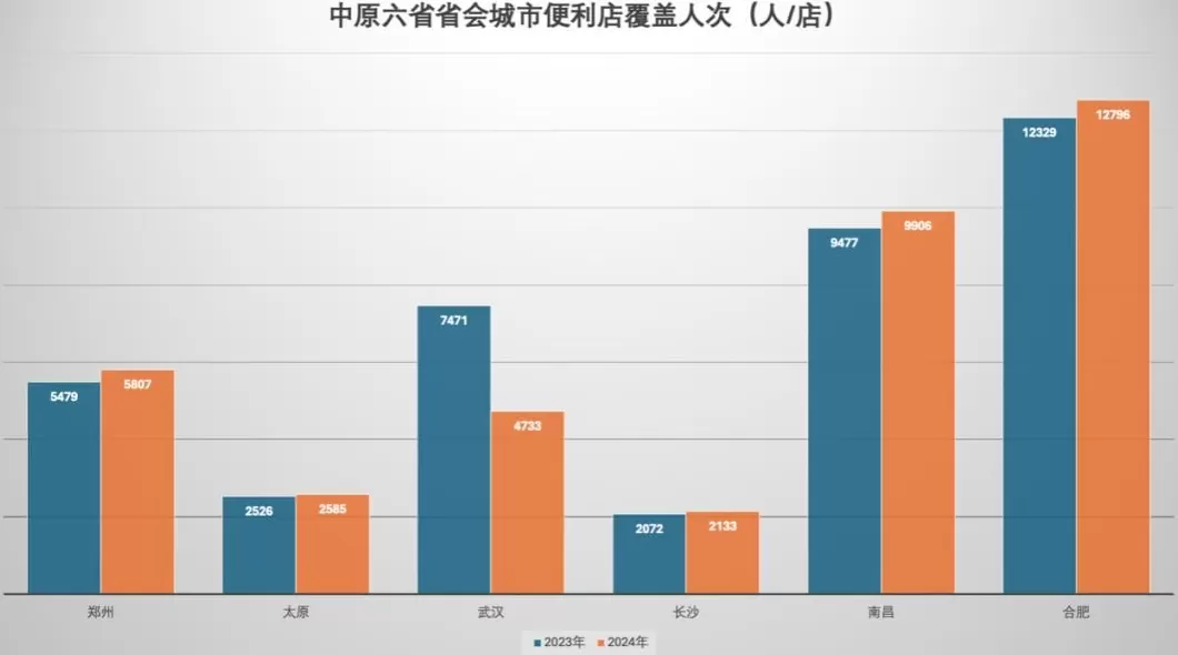 加盟郑州米多面多 郑州便利店为何多而不强?