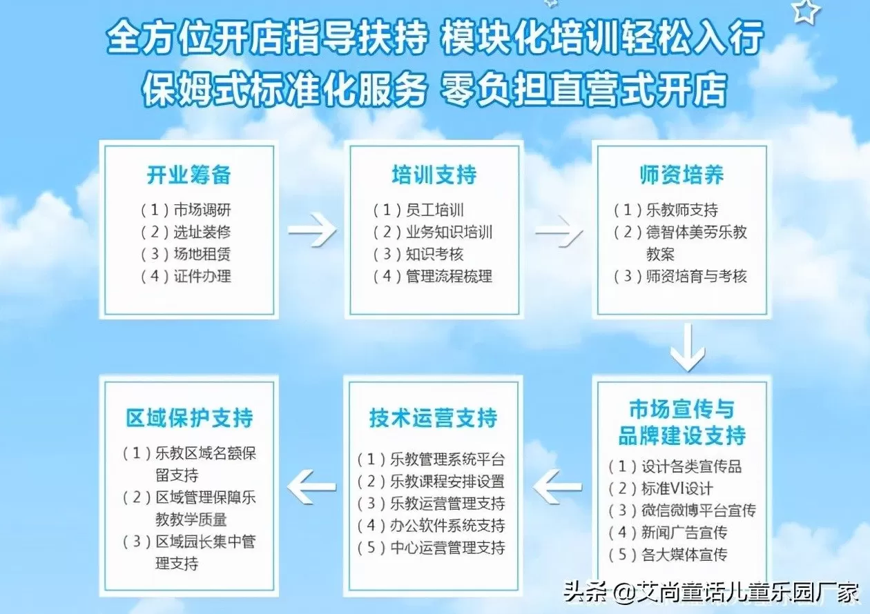 开个益智玩具体验馆怎么样 儿童益智玩具体验馆前景怎么样