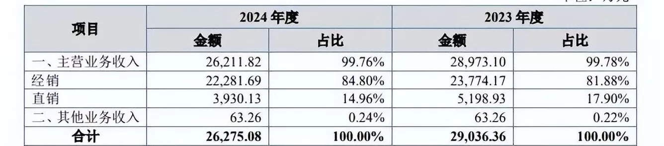 调料代理成本 卖香肠腊肉调料,竟是门隐秘而暴利的生意?