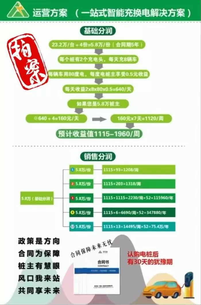 电动汽车代理骗局 骗子盯上“新能源汽车”,“风口”上的投资需擦亮双眼