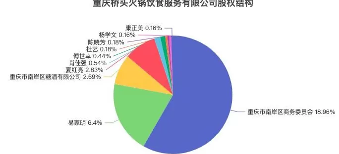桥头火锅调料代理 “桥头火锅”大股东出售所持其全部股权,转让底价5268万元