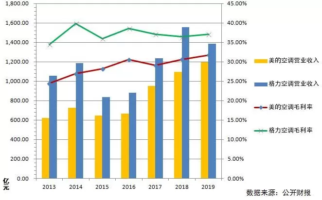 格美电器招商骗局 格美之争:一场招投标引起的巨头“互掐”