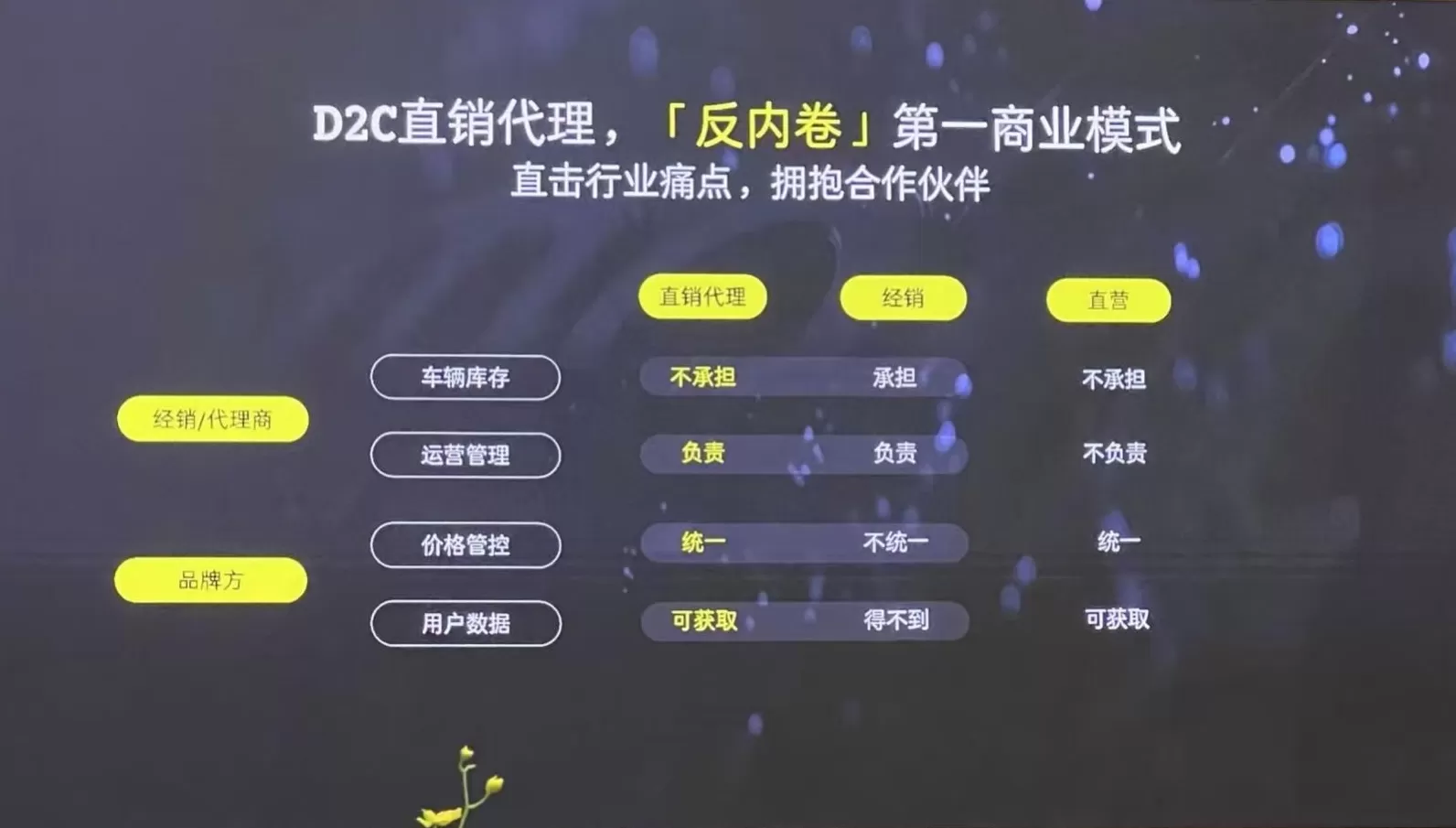 电动汽车代理怎么赚钱 95后夫妻靠AI代理年入百万：0代码经验，**这3步就能上手图3