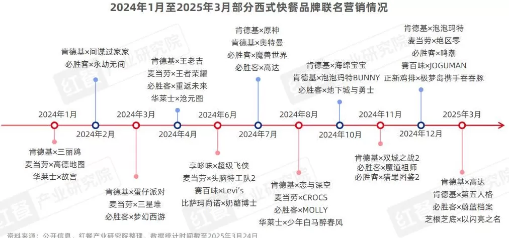 西式快餐连锁店二手资料 西式快餐品类发展报告2025:市场规模增速领跑小吃快餐赛道