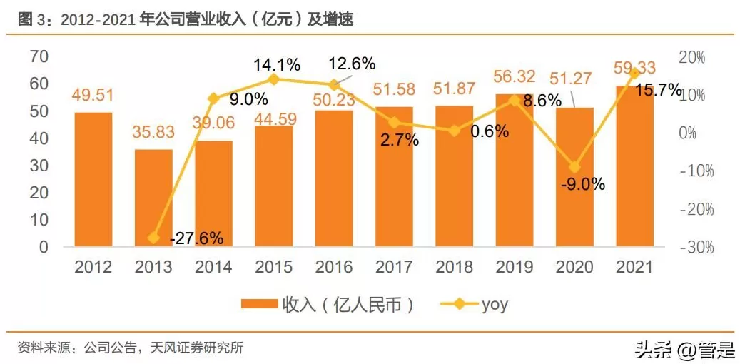 361度加盟费用和条件怎样 与安踏,特步等同为晋江系,半路掉队的鸿星尔克这次能翻盘吗