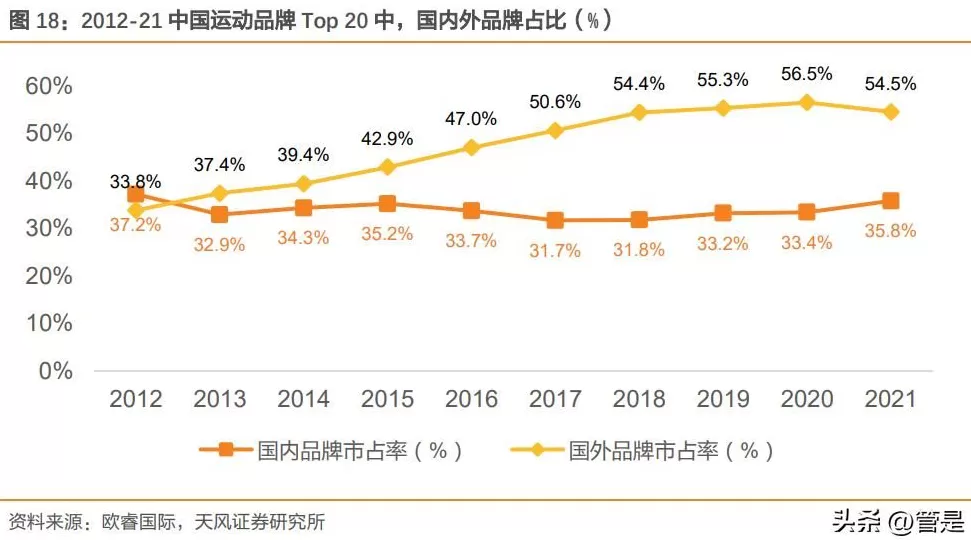 361度加盟费用和条件怎样 与安踏,特步等同为晋江系,半路掉队的鸿星尔克这次能翻盘吗