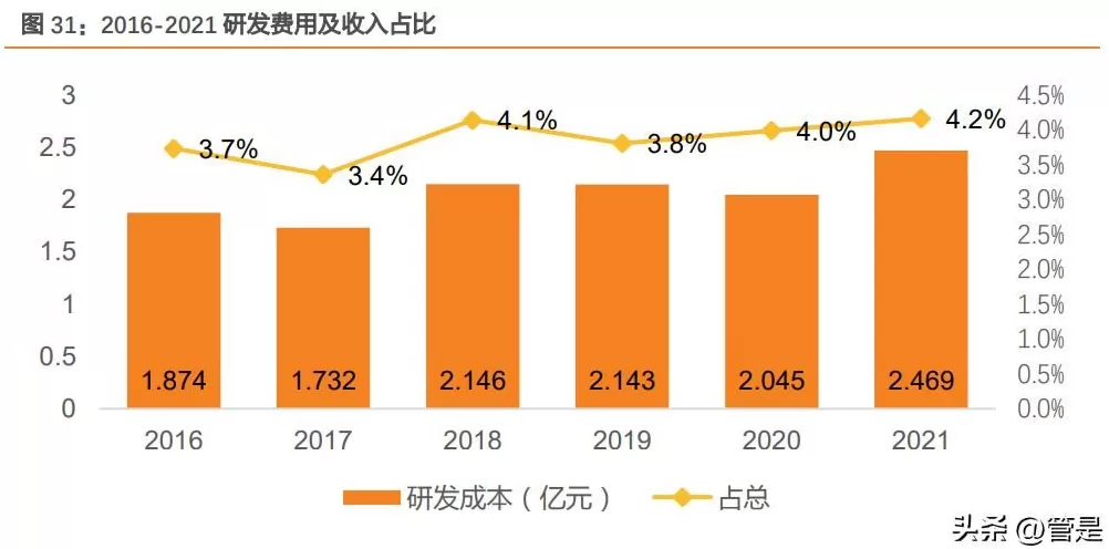 361度加盟费用和条件怎样 与安踏,特步等同为晋江系,半路掉队的鸿星尔克这次能翻盘吗