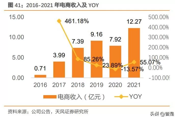 361度加盟费用和条件怎样 与安踏,特步等同为晋江系,半路掉队的鸿星尔克这次能翻盘吗