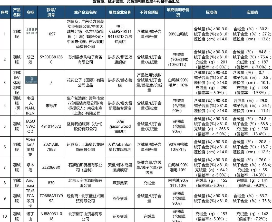 啄木鸟男装代理 啄木鸟创始人的发家史
