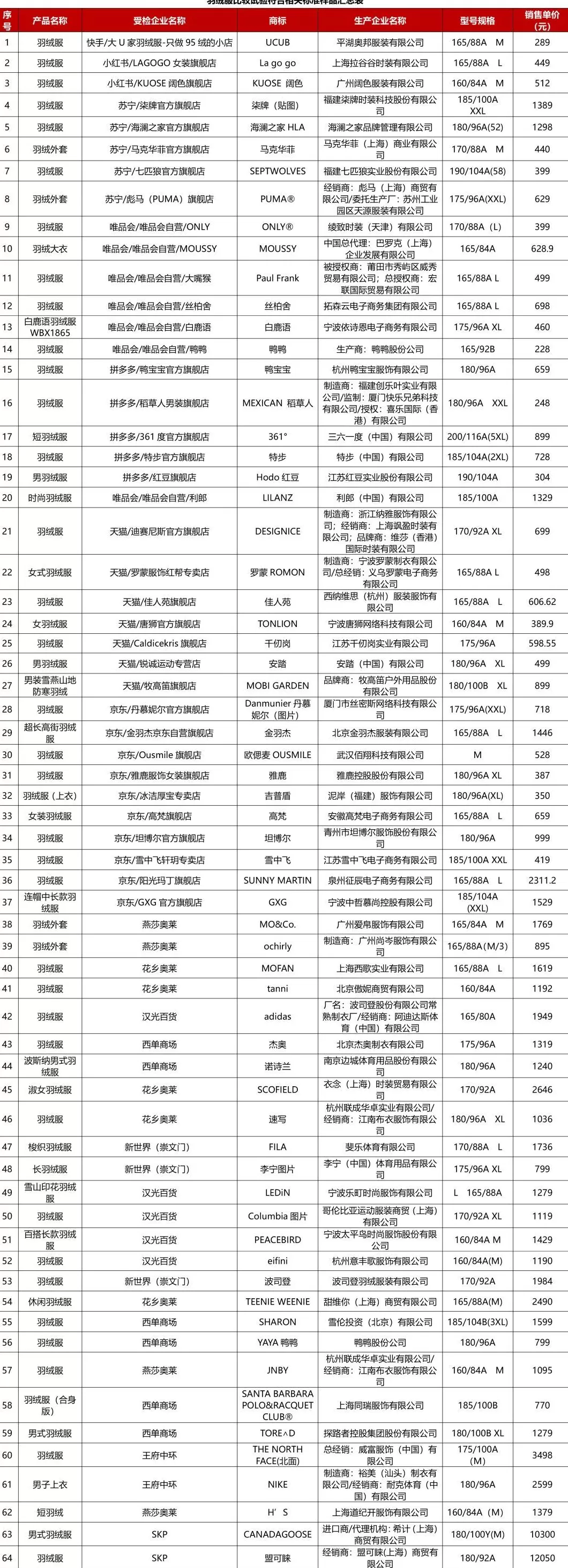 啄木鸟男装代理 啄木鸟创始人的发家史