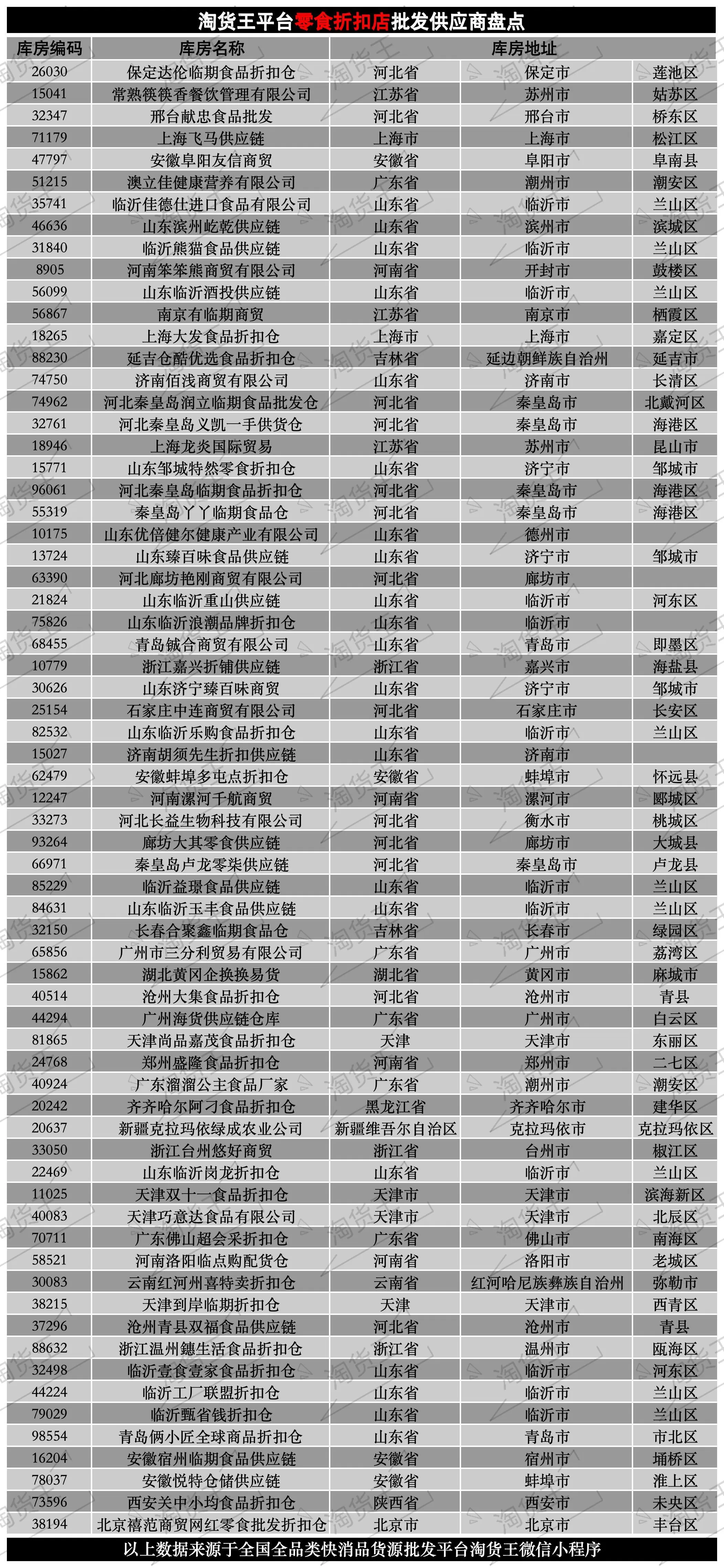 沧州海天调料代理 火锅食材批发怎么入行要从哪里进货?盘点全国火锅食材批发供应商