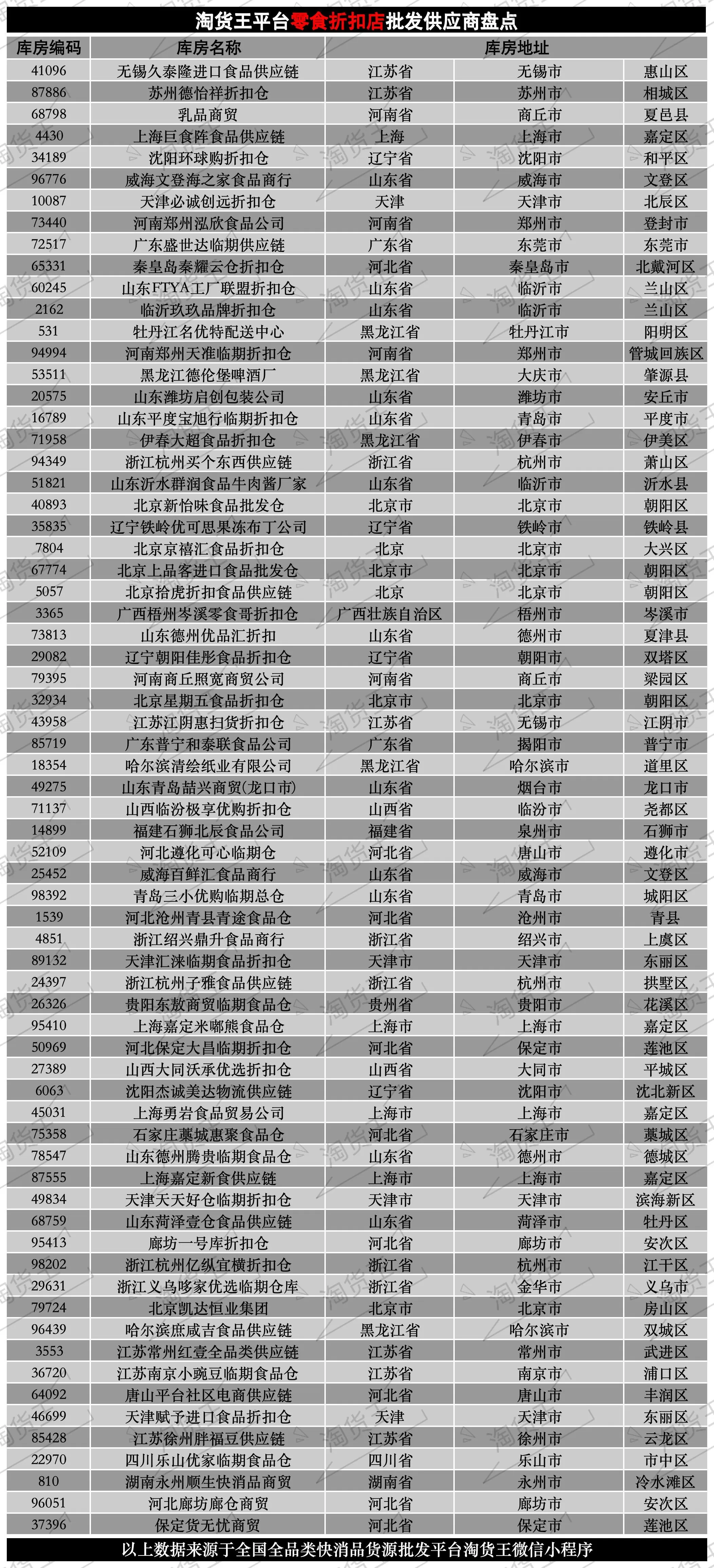 沧州海天调料代理 火锅食材批发怎么入行要从哪里进货?盘点全国火锅食材批发供应商