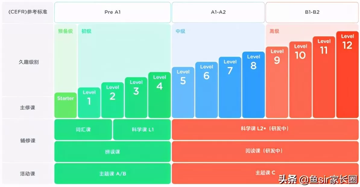 适趣英语app下载 适趣AI中文怎么样?用过的家长来说说真话。哪个识字软件更好呢? 适趣英语app下载 适趣AI中文怎么样?用过的家长来说说真话。哪个识字软件更好呢?