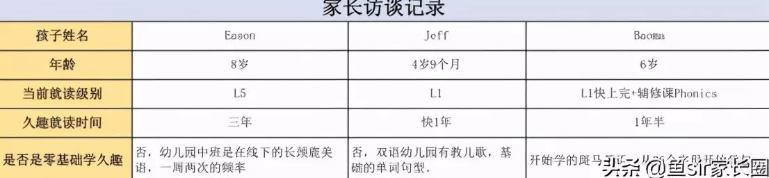 适趣英语app下载 适趣AI中文怎么样?用过的家长来说说真话。哪个识字软件更好呢?