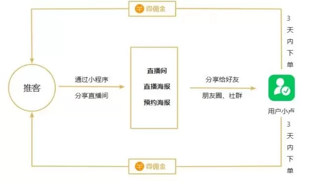 河南厨卫电器招商 一键助农还能赚点零花钱 河南日报“大团长”来了