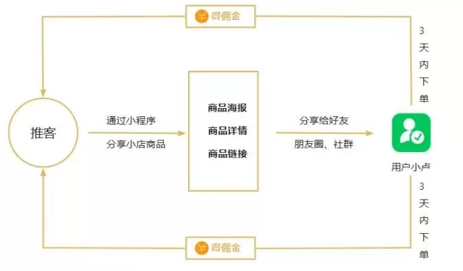 河南厨卫电器招商 一键助农还能赚点零花钱 河南日报“大团长”来了