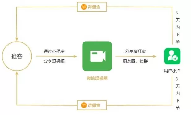 河南厨卫电器招商 一键助农还能赚点零花钱 河南日报“大团长”来了