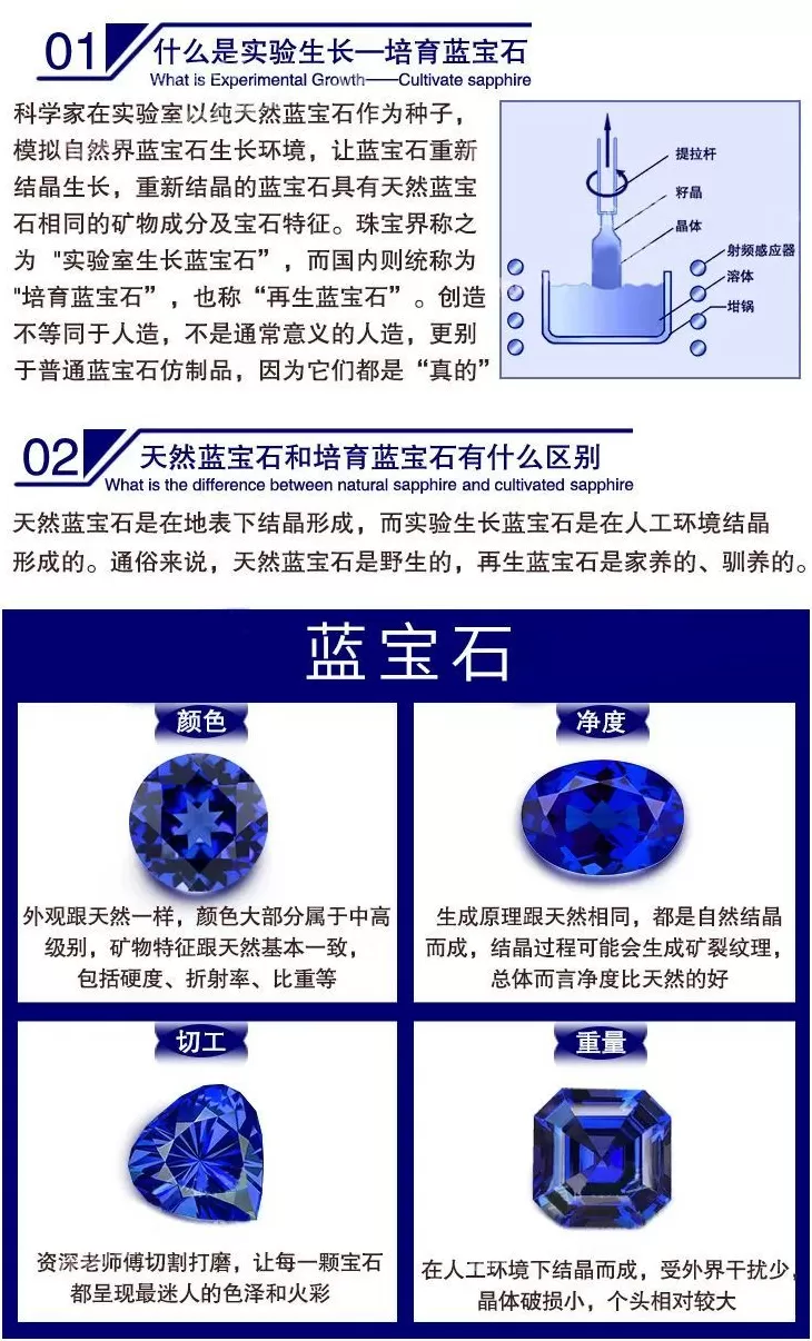 皇家大厨水晶锅图片 疯狂的培育宝石: 曾经10万起拍的天然蓝宝石,现在造价百元,还能批量生