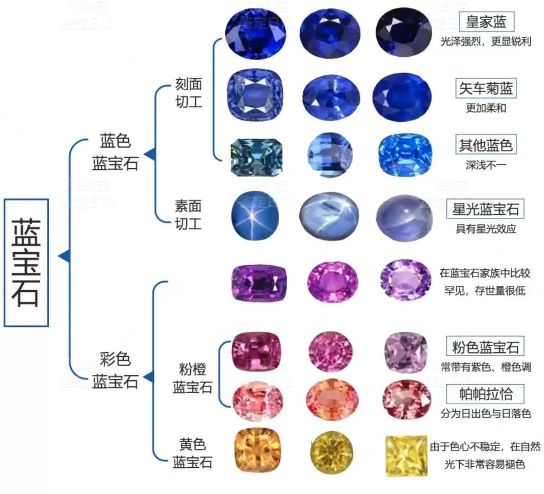 皇家大厨水晶锅图片 疯狂的培育宝石: 曾经10万起拍的天然蓝宝石,现在造价百元,还能批量生