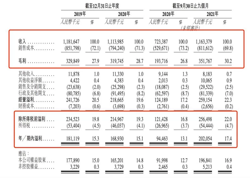 调料代理加盟电话多少 上市前突击套现1亿，边开边倒闭，家族企业「杨国福麻辣烫」如何财富自由？ IPO观察