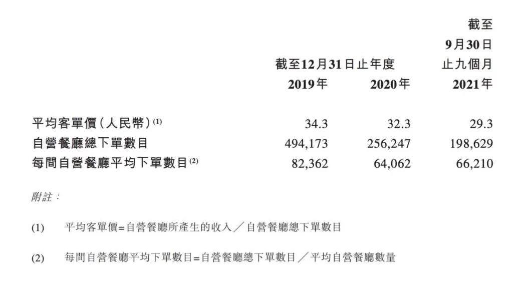 调料代理加盟电话多少 上市前突击套现1亿，边开边倒闭，家族企业「杨国福麻辣烫」如何财富自由？ IPO观察图3