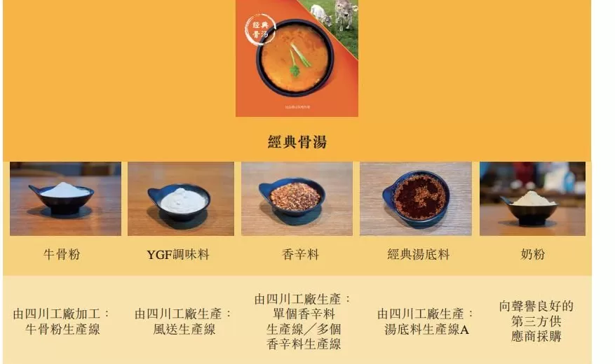 调料代理加盟电话多少 上市前突击套现1亿,边开边倒闭,家族企业「杨国福麻辣烫」如何财富自由? IPO观察