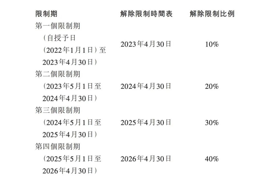 调料代理加盟电话多少 上市前突击套现1亿,边开边倒闭,家族企业「杨国福麻辣烫」如何财富自由? IPO观察
