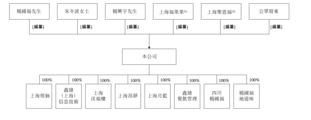 调料代理加盟电话多少 上市前突击套现1亿,边开边倒闭,家族企业「杨国福麻辣烫」如何财富自由? IPO观察