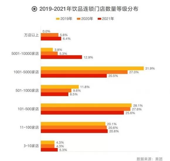 电视背景墙加盟全国排行榜 中连协,美团发布2022中国餐饮加盟TOP100,42家品牌连续三年入选