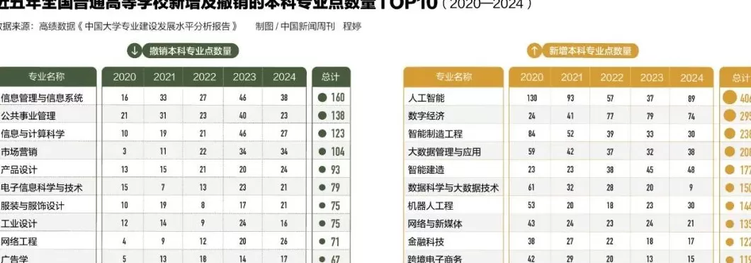 百年育才加盟招募 找张雪峰报志愿,又涨价了