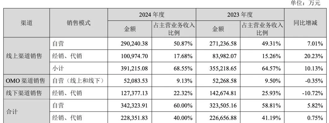 2021化妆品百强连锁 中国美妆十强,大变天!