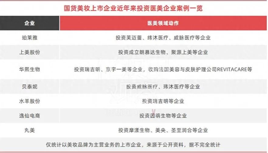 2021化妆品百强连锁 中国美妆十强,大变天!