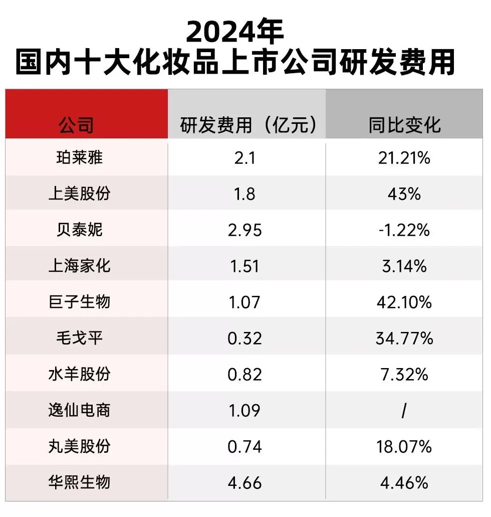 2021化妆品百强连锁 中国美妆十强,大变天!